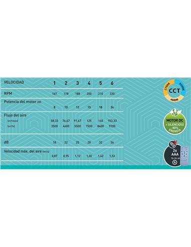 VELTOQ1 datos