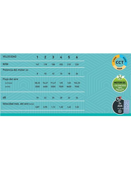 VELTOQ1 datos